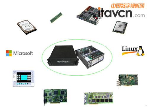 巨洋分布式圖像處理器在大屏拼接領(lǐng)域的創(chuàng)新特點——以工業(yè)控制計算機(jī)及系統(tǒng)制造為視角