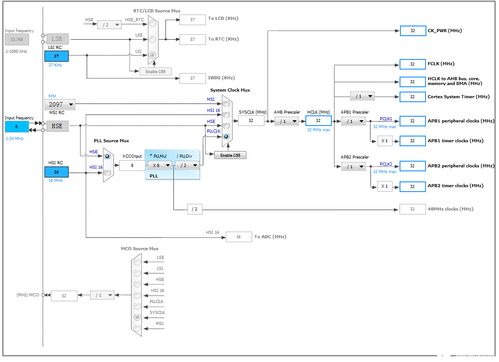 工業(yè)控制計算機RCC時鐘控制系統(tǒng)組成及時鐘原程序分析