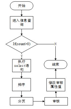 SSM企業(yè)網(wǎng)站的設(shè)計與實現(xiàn) 計算機畢業(yè)設(shè)計全攻略與工業(yè)控制應(yīng)用展望