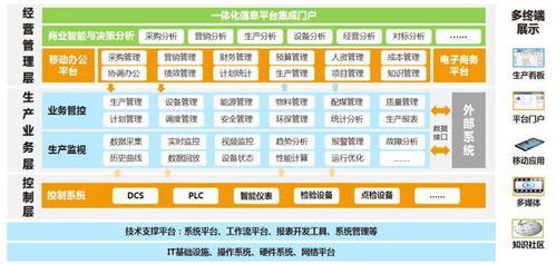 科遠智慧中標山西梗陽新能源項目，以智慧生產管控系統賦能高端智能工廠建設