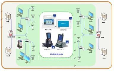 研祥邁康MCA移動(dòng)醫(yī)療系統(tǒng) 技術(shù)賦能智慧醫(yī)療，助力309醫(yī)院榮獲無線技術(shù)應(yīng)用優(yōu)秀獎(jiǎng)